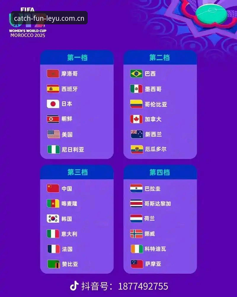 U17世界杯抽签结果深度评测：中国足球后备力量在乐鱼平台的全景透视
